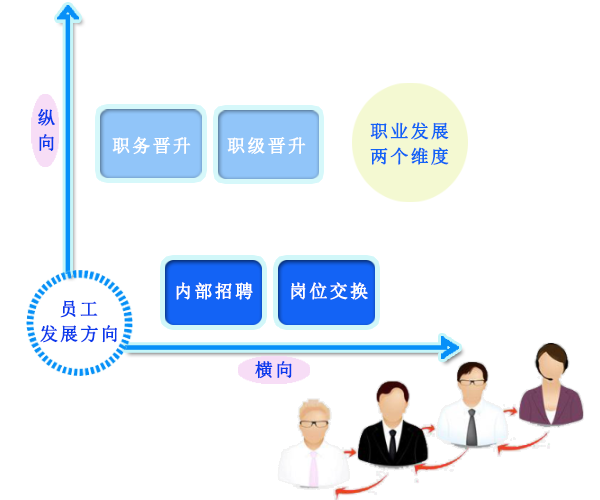 北京衡工員工發展方向.png