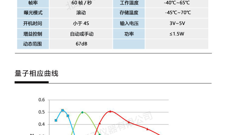 衡工相機_低照度相機_近紅外相機_CCD相機_產品參數