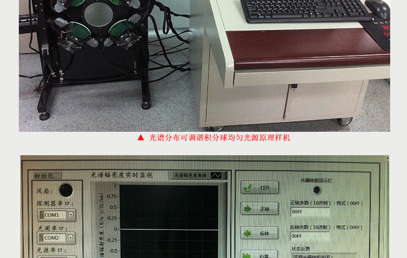 衡工積分球均勻光源的應用