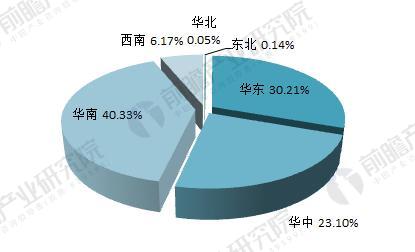 　　2018年光學儀器制造行業現狀分析 下游需求拉動行業發展
