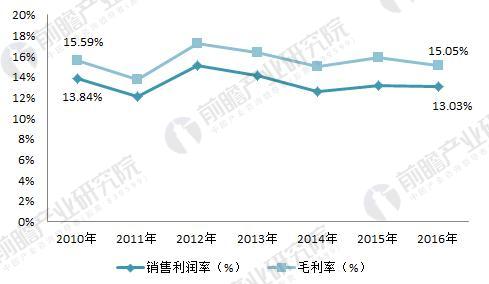 　2018年光學儀器制造行業現狀分析 下游需求拉動行業發展