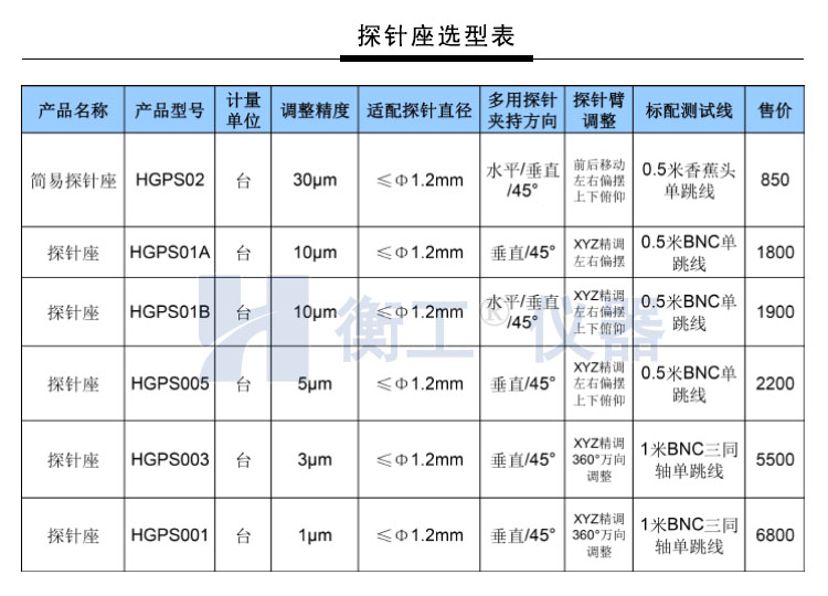 衡工HGPS005探針調整座 探針座 探針夾具 探針臂 夾卡具 微調定位器 探針臺 銅鎢鋼探針